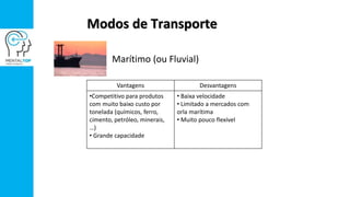 Marítimo (ou Fluvial)
Vantagens Desvantagens
•Competitivo para produtos
com muito baixo custo por
tonelada (químicos, ferro,
cimento, petróleo, minerais,
…)
• Grande capacidade
• Baixa velocidade
• Limitado a mercados com
orla marítima
• Muito pouco flexível
Modos de Transporte
 