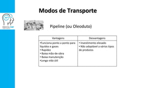 Pipeline (ou Oleoduto)
Vantagens Desvantagens
•Funciona ponto a ponto para
líquidos e gases
• Rapidez
• Baixa mão-de-obra
• Baixa manutenção
•Longa vida útil
• Investimento elevado
• Não adaptável a vários tipos
de produtos
Modos de Transporte
 