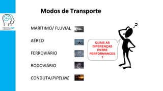 MARÍTIMO/ FLUVIAL
AÉREO
FERROVIÁRIO
RODOVIÁRIO
CONDUTA/PIPELINE
QUAIS AS
DIFERENÇAS
ENTRE
PERFORMANCES
?
Modos de Transporte
 