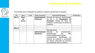 A EA propõe para a realização da auditoria o programa apresentado de seguida.
Dia Hora Local Área Funcional Assuntos/Processos Auditor(es)
(Dia 1) (Hora
de
início)
(Administração
/Gerência)
Reunião de Abertura: Apresentação
da EA e da (Designação da
Entidade). Análise do Plano de
Auditoria. Confirmação do âmbito da
Auditoria…
… … … - …
(Dia n) … …
… Reunião da EA
… (Administração
/Gerência)
Reunião de encerramento:
Apresentação das Não
Conformidades/observações
eventualmente identificadas no
decurso da auditoria e conclusões
da mesma. Descrição do processo
de certificação após a auditoria…
Preparação da Auditoria
 