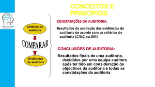 CONCEITOS E
PRINCÍPIOS
CONSTATAÇÕES DA AUDITORIA:
Resultados da avaliação das evidências de
auditoria de acordo com os critérios de
auditoria (C/NC ou OM)
CONCLUSÕES DE AUDITORIA:
Resultados finais de uma auditoria,
decididos por uma equipa auditora
após ter tido em consideração os
objectivos da auditoria e todas as
constatações da auditoria
Critérios de
auditoria
Evidências
de auditoria
 