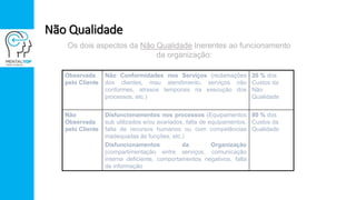 Não Qualidade
Os dois aspectos da Não Qualidade Inerentes ao funcionamento
da organização:
Observada
pelo Cliente
Não Conformidades nos Serviços (reclamações
dos clientes, mau atendimento, serviços não
conformes, atrasos temporais na execução dos
processos, etc.)
20 % dos
Custos da
Não
Qualidade
Não
Observada
pelo Cliente
Disfuncionamentos nos processos (Equipamentos
sub utilizados e/ou avariados, falta de equipamentos,
falta de recursos humanos ou com competências
inadequadas às funções, etc.)
Disfuncionamentos da Organização
(compartimentação entre serviços, comunicação
interna deficiente, comportamentos negativos, falta
de informação
80 % dos
Custos da
Qualidade
 
