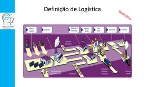 Definição de Logística
 