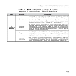 CAPÍTULO 4 - INSTRUMENTOS DE GESTÃO AMBIENTAL INTEGRADA
131
Quadro 33 – Atividades da etapa 3 do processo de auditoria
do sistema de gestão ambiental – Realização da auditoria
Etapa Atividade Recomendação
• apresentação dos membros da equipe; revisão do escopo, dos objetivos e do plano de
auditoria e ratificação do calendário de auditoria; apresentação do método de trabalho e
Realizar a reunião dos procedimentos; estabelecimentos de canais formais de comunicação; confirmação
de abertura da existência de condições para realização da auditoria; confirmação da data e do horário
da reunião de encerramento; promoção da participação efetiva do auditado; e revisão
dos procedimentos de emergência e segurança para a equipe de auditoria.
• as evidências devem ser coletadas por meio de entrevistas, exame de documentos e
observação de atividades e situações, em quantidade suficiente para se determinar a
3 Coletar as conformidade do SGA do auditado em relação aos critérios de auditoria. As não-
Execução da evidências conformidades devem ser registradas e as informações obtidas por meio de entrevistas
auditoria devem ser verificadas, executando-se observações, registros e medições, sendo as
declarações não-verificáveis identificadas.
• as evidências devem ser analisadas criticamente em comparação aos critérios. O gerente
Analisar as responsável do auditado deve analisar as constatações de não-conformidade. As
evidências conformidades podem ser registradas com o devido cuidado para evitar qualquer
implicação de garantia absoluta (sic), se estiver incluso no escopo da auditoria.
• essa reunião deve acontecer antes da elaboração do relatório de auditoria. Nela é reco-
Reunião de mendado que participem: auditores, administração do auditado e responsáveis pelas
encerramento funções auditadas. As constatações devem ser apresentadas e eventuais divergências
devem ser resolvidas, sendo as decisões finais de responsabilidade do auditor-líder.
 