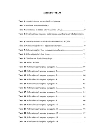 ÍNDICE DE TABLAS
Tabla 1: Acontecimientos internacionales relevantes............................................... 12
Tabla 2: Resumen de normativas ISO ...................................................................... 17
Tabla 3: Destinos de la madera a nivel nacional (2012)........................................... 39
Tabla 4: Distribución de industrias madereras de acuerdo a la actividad económica
.................................................................................................................................... 51
Tabla 5: Industrias madereras del Distrito Metropolitano de Quito.......................... 55
Tabla 6: Valoración del nivel de frecuencia del evento............................................ 70
Tabla 7: Valoración del nivel de consecuencias del evento...................................... 71
Tabla 8: Valoración del nivel de riesgo .................................................................... 72
Tabla 9: Clasificación de niveles de riesgo............................................................... 73
Tabla 10: Matriz de Clark......................................................................................... 75
Tabla 11: Valoración del riesgo de la pregunta 1 ..................................................... 98
Tabla 12: Valoración del riesgo de la pregunta 2 ..................................................... 99
Tabla 13: Valoración del riesgo de la pregunta 3 ................................................... 100
Tabla 14: Valoración del riesgo de la pregunta 4 ................................................... 101
Tabla 15: Valoración del riesgo de la pregunta 5 ................................................... 102
Tabla 16: Valoración del riesgo de la pregunta 6 ................................................... 103
Tabla 17: Valoración del riesgo de la pregunta 7 ................................................... 104
Tabla 18: Valoración del riesgo de la pregunta 8 ................................................... 105
Tabla 19: Valoración del riesgo de la pregunta 9. .................................................. 106
Tabla 20: Valoración del riesgo de la pregunta 10. ................................................ 107
Tabla 21: Valoración del riesgo de la pregunta 11. ................................................ 108
Tabla 22: Valoración del riesgo de la pregunta 12. ................................................ 109
Tabla 23: Valoración del riesgo de la pregunta 13. ................................................ 110
Tabla 24: Valoración del riesgo de la pregunta 14. ................................................ 111
 