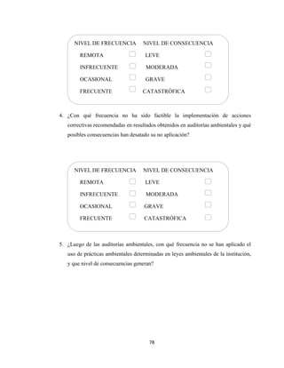 78
4. ¿Con qué frecuencia no ha sido factible la implementación de acciones
correctivas recomendadas en resultados obtenidos en auditorías ambientales y qué
posibles consecuencias han desatado su no aplicación?
5. ¿Luego de las auditorías ambientales, con qué frecuencia no se han aplicado el
uso de prácticas ambientales determinadas en leyes ambientales de la institución,
y que nivel de consecuencias generan?
NIVEL DE FRECUENCIA NIVEL DE CONSECUENCIA
REMOTA LEVE
INFRECUENTE MODERADA
OCASIONAL GRAVE
FRECUENTE CATASTRÓFICA
NIVEL DE FRECUENCIA NIVEL DE CONSECUENCIA
REMOTA LEVE
INFRECUENTE MODERADA
OCASIONAL GRAVE
FRECUENTE CATASTRÓFICA
 