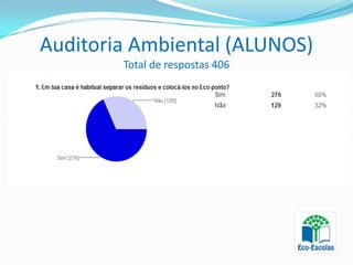 Auditoria Ambiental (ALUNOS)
        Total de respostas 406
 