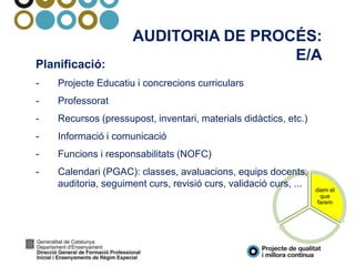 diem el
que
farem
AUDITORIA DE PROCÉS:
E/A
Planificació:
- Projecte Educatiu i concrecions curriculars
- Professorat
- Recursos (pressupost, inventari, materials didàctics, etc.)
- Informació i comunicació
- Funcions i responsabilitats (NOFC)
- Calendari (PGAC): classes, avaluacions, equips docents,
auditoria, seguiment curs, revisió curs, validació curs, ...
 
