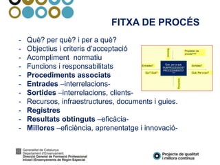 FITXA DE PROCÉS
- Què? per què? i per a què?
- Objectius i criteris d’acceptació
- Acompliment normatiu
- Funcions i responsabilitats
- Procediments associats
- Entrades –interrelacions-
- Sortides –interrelacions, clients-
- Recursos, infraestructures, documents i guies.
- Registres
- Resultats obtinguts –eficàcia-
- Millores –eficiència, aprenentatge i innovació-
 