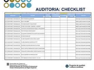 AUDITORIA: CHECKLIST
 