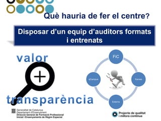 Què hauria de fer el centre?
Disposar d’un equip d’auditors formats
i entrenats
FiC
Xarxes
Externs
qCampus
 