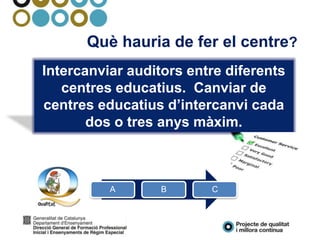 Què hauria de fer el centre?
Intercanviar auditors entre diferents
centres educatius. Canviar de
centres educatius d’intercanvi cada
dos o tres anys màxim.
A B C
 