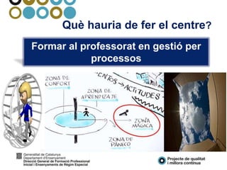 Què hauria de fer el centre?
Formar al professorat en gestió per
processos
 