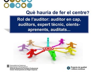 Què hauria de fer el centre?
Rol de l’auditor: auditor en cap,
auditors, expert tècnic, oients-
aprenents, auditats...
 