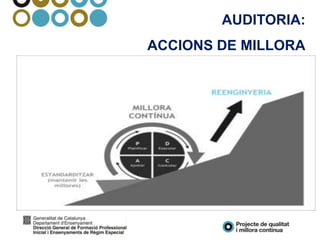 AUDITORIA:
ACCIONS DE MILLORA
 