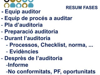 - Equip auditor
- Equip de procés a auditar
- Pla d’auditoria
- Preparació auditoria
- Durant l’auditoria
- Processos, Checklist, norma, ...
- Evidències
- Desprès de l’auditoria
-Informe
-No conformitats, PF, oportunitats
RESUM FASES
 