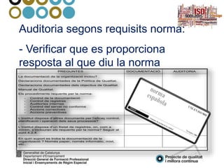 Auditoria segons requisits norma:
- Verificar que es proporciona
resposta al que diu la norma
PREGUNTES DOCUMENTACIÓ AUDITORIA
La documentació de la organització inclou?
Declaracions documentades de la Política de Qualitat.
Declaracions documentades dels objectius de Qualitat.
Manual de Qualitat.
Els procediments requerits per la norma:
- Control de la documentació
- Control de registres
- Auditories internes
- Control del servei no conforme
- Accions correctives
- Accions preventives
L’institut disposa d’altres documents per l’eficaç control,
planificació i operació dels seus processos?
L’institut disposa d’un llistat de registres, on, com a
mínim, s’inclouran els requerits per la norma? Seguir al
punt 4.2.4
En quin suport es troba la documentació de la
organització ? Només paper, només informàtic, mixt,
etc..
 