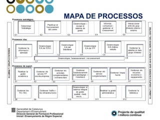 MAPA DE PROCESSOS
 