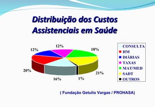 Distribuição dos Custos Assistenciais em Saúde ( Fundação Getulio Vargas / PROHASA) 
