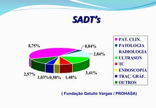 SADT’s ( Fundação Getulio Vargas / PROHASA) 