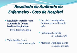 Resultado da Auditoria do Enfermeiro - Caso de Hospital Resultados Obtidos  com Auditoria de Contas Médico-Hospitalares   Período: 1997 à 1999 Valor Médio Conta    Aumento 43% Registros inadequados - Enfermagem    Redução 14% Problemas Faturista    Redução 32% Melhoria Qualidade Conta    Aumento 43% 
