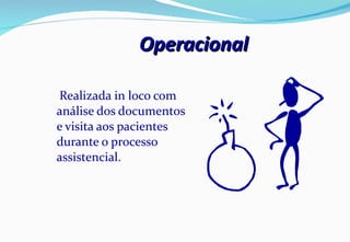 Operacional Realizada in loco com análise dos documentos e visita aos pacientes durante o processo assistencial. 