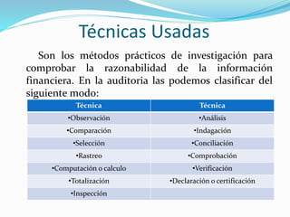 Técnicas Usadas
Son los métodos prácticos de investigación para
comprobar la razonabilidad de la información
financiera. En la auditoria las podemos clasificar del
siguiente modo:
Técnica Técnica
•Observación •Análisis
•Comparación •Indagación
•Selección •Conciliación
•Rastreo •Comprobación
•Computación o calculo •Verificación
•Totalización •Declaración o certificación
•Inspección
 