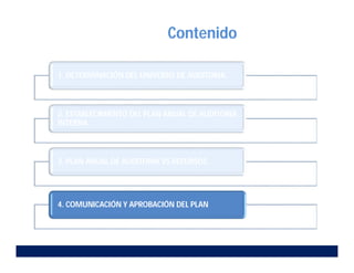 Contenido
1. DETERMINACIÓN DEL UNIVERSO DE AUDITORIA.
2. ESTABLECIMIENTO DEL PLAN ANUAL DE AUDITORIA
INTERNA.
3. PLAN ANUAL DE AUDITORIA VS RECURSOS.
4. COMUNICACIÓN Y APROBACIÓN DEL PLAN
 