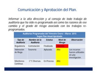 Informar a la alta dirección y al consejo de todo trabajo de
auditoría que ha sido re-programado así como las razones de ese
cambio y el grado de riesgo asociado con los trabajos re-
programados.
Auditorias Programadas del Trimestre Enero – Marzo 2015
Según Plan Anual Aprobado
Tipo de
Auditoria
Nombre de la
Auditoria
Estatus Nivel de
Riesgo
Observación
Regulatoria Contratación Finalizada Extremo
Valoración
de Riego.
Tesorería Aplazada. Alto Los recursos
fueron utilizados
en una
investigación.
Monitoreo
Continuo.
C*C Diversas. En Proceso. Alto
Comunicación y Aprobación del Plan.
 