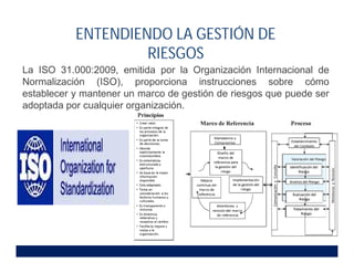 La ISO 31.000:2009, emitida por la Organización Internacional de
Normalización (ISO), proporciona instrucciones sobre cómo
establecer y mantener un marco de gestión de riesgos que puede ser
adoptada por cualquier organización.
ENTENDIENDO LA GESTIÓN DE
RIESGOS
 