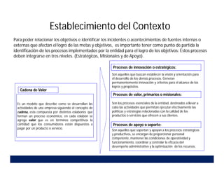 Establecimiento del Contexto
Para poder relacionar los objetivos e identificar los incidentes o acontecimientos de fuentes internas o
externas que afectan el logro de las metas y objetivos, es importante tener como punto de partida la
identificación de los procesos implementados por la entidad para el logro de los objetivos: Estos procesos
deben integrarse en tres niveles. (Estratégicos, Misionales y de Apoyo).
Cadena de Valor
Son aquellos que buscan establecer la visión y orientación para
el desarrollo de los demás procesos. Generan
permanentemente innovación y criterios para el alcance de los
logros y propósitos.
Son los procesos esenciales de la entidad, destinados a llevar a
cabo las actividades que permitan ejecutar efectivamente las
políticas y estrategias relacionadas con la calidad de los
productos o servicios que ofrecen a sus clientes.
Son aquellos que soportan y apoyan a los procesos estratégicos
y productivos, se encargan de proporcionar personal
competente, mantener las condiciones de operatividad y
funcionamiento, coordinar y controlar la eficacia del
desempeño administrativo y la optimización de los recursos.
Es un modelo que describe como se desarrollan las
actividades de una empresa siguiendo el concepto de
cadena, esta compuesta por distintos eslabones que
forman un proceso económico, en cada eslabón se
agrega valor que es en términos competitivos la
cantidad que los consumidores están dispuestos a
pagar por un producto o servicio.
Procesos de innovación o estratégicos:
Procesos de valor, primarios o misionales:
Procesos de apoyo o soporte:
 