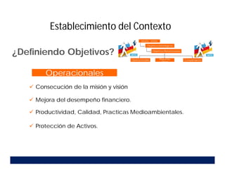 Establecimiento del Contexto
¿Definiendo Objetivos?
 Consecución de la misión y visión
 Mejora del desempeño financiero.
 Productividad, Calidad, Practicas Medioambientales.
 Protección de Activos.
Operacionales
 