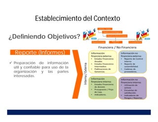 ¿Definiendo Objetivos?
Reporte (Informes)
 Preparación de información
útil y confiable para uso de la
organización y las partes
interesadas.
Establecimiento del Contexto
 