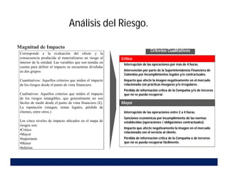 Análisis del Riesgo.
- Interrupción de las operaciones por más de 4 horas.
- Intervención por parte de la Superintendencia Financiera de
Colombia por Incumplimientos legales y/o contractuales.
- Impacto que afecte la imagen negativamente en el mercado
relacionada con prácticas inseguras y/o irregulares.
- Pérdida de información crítica de la Compañía y/o de terceros
que no se pueda recuperar.
Corresponde a la evaluación del efecto y la
consecuencia producida al materializarse un riesgo al
interior de la entidad. Las variables que son tenidas en
cuenta para definir el impacto se encuentran divididas
en dos grupos:
Cuantitativos: Aquellos criterios que miden el impacto
de los riesgos desde el punto de vista financiero.
Cualitativos: Aquellos criterios que miden el impacto
de los riesgos intangibles, que generalmente no son
fáciles de medir desde el punto de vista financiero (Ej.
La reputación (imagen, temas legales, pérdida de
clientes, entre otros.)
Los cinco niveles de impacto ubicados en el mapa de
riesgos son:
•Crítico
•Mayor
•Importante
•Menor
•Inferior.
Critico
- Interrupción de las operaciones entre 2 a 4 horas.
- Sanciones económicas por incumplimiento de las normas
establecidas (operaciones / obligaciones contractuales).
- Impacto que afecte negativamente la imagen en el mercado
relacionada con el servicio al cliente.
- Pérdida de información crítica de la Compañía o de terceros
que no se pueda recuperar fácilmente.
Mayor
Criterios Cualitativos
Magnitud de Impacto
 