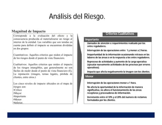 Análisis del Riesgo.
- Llamados de atención o requerimientos realizado por los
entes reguladores.
- Interrupción de las operaciones entre 1 y menor a 2 horas.
- Inoportunidad de la información ocasionando retrasos en las
labores de las áreas o en la respuesta a los entes reguladores.
- Reproceso de actividades y aumento de la carga operativa
(ejecutar nuevamente actividades de los procesos por errores
operativos).
- Impacto que afecta negativamente la imagen con los clientes.
Corresponde a la evaluación del efecto y la
consecuencia producida al materializarse un riesgo al
interior de la entidad. Las variables que son tenidas en
cuenta para definir el impacto se encuentran divididas
en dos grupos:
Cuantitativos: Aquellos criterios que miden el impacto
de los riesgos desde el punto de vista financiero.
Cualitativos: Aquellos criterios que miden el impacto
de los riesgos intangibles, que generalmente no son
fáciles de medir desde el punto de vista financiero (Ej.
La reputación (imagen, temas legales, pérdida de
clientes, entre otros.)
Los cinco niveles de impacto ubicados en el mapa de
riesgos son:
•Crítico
•Mayor
•Importante
•Menor
•Inferior.
Importante
- Interrupción de las operaciones menor a 1 hora.
- No afecta la oportunidad de la información de manera
significativa, no altera el funcionamiento de las áreas
receptoras y procesadoras de información.
- Incremento entre el 10% y el 20% del numero de reclamos
formulados por los clientes.
Menor
Criterios Cualitativos
Magnitud de Impacto
 