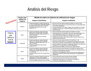 Análisis del Riesgo.
 