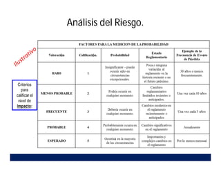 Análisis del Riesgo.
 