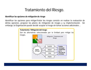 Tratamiento del Riesgo.
Tratamiento / Mitigación del riesgo:
Son las alternativas seleccionadas por la Entidad para mitigar los
riesgos.
Posibles
estrategias
establecidas
por la
Dirección de
la Entidad.
Transferir
Reducir
Evitar
Aceptar
Apetito
de Riesgo
Mitigación / Tratamiento del
Riesgo
Identificar las opciones de mitigación de riesgo
Identificar las opciones para mitigar/tratar los riesgos consiste en realizar la evaluación de
dichas opciones, preparar los planes de mitigación de riesgos y su implementación. Sin
embargo, la Organización puede decidir aceptar el riesgo sin tomar acciones adicionales …
 