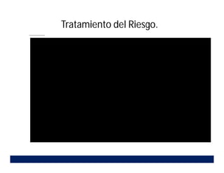 Tratamiento del Riesgo.
 