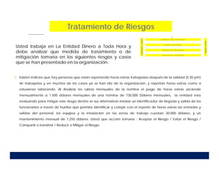 Tratamiento de Riesgos
Usted trabaja en La Entidad Dinero a Toda Hora y
debe analizar que medida de tratamiento o de
mitigación tomaría en los siguientes riesgos y casos
que se han presentado en la organización.
2. Existen indicios que hay personas que están reportando horas extras trabajadas después de la salidad (5:30 pm)
sin trabajarlas y en muchos de los casos ya se han ido de la organización, y reportan horas extras como si
estuvieran laborando. Al Analizar los rubros mensuales de la nomina el pago de horas extras asciende
mensualmente a 1.500 dólares mensuales de una nomina de 730.000 Dólares mensuales, la entidad esta
evaluando para mitigar este riesgo dentro se sus alternativas instalar un identificador de llegada y salida de los
funcionarios a través de huellas que permita identificar y cotejar con el reporte de horas extras las entradas y
salidas del personal, los equipos y la instalación en las zonas de trabajo cuestan 30.000 dólares, y un
mantenimiento mensual de 1.250 dólares. Usted que acción tomaría : Aceptar el Riesgo / Evitar el Riesgo /
Compartir o transferir / Reducir o Mitigar el Riesgo.
 