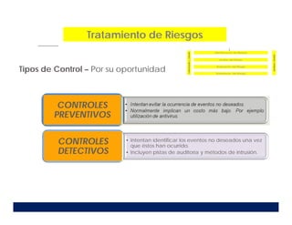Tratamiento de Riesgos
Tipos de Control – Por su oportunidad
• Intentan identificar los eventos no deseados una vez
que éstos han ocurrido.
• Incluyen pistas de auditoría y métodos de intrusión.
CONTROLES
DETECTIVOS
CONTROLES
PREVENTIVOS
 