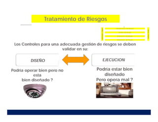 Tratamiento de Riesgos
Podría operar bien pero no
esta
bien diseñado ?
Podría estar bien
diseñado
Pero opera mal ?
DISEÑO EJECUCION
Los Controles para una adecuada gestión de riesgos se deben
validar en su:
 