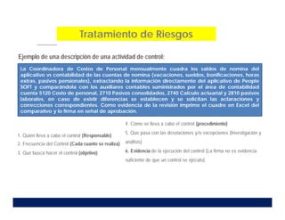 Ejemplo de una descripción de una actividad de control:
1. Quién lleva a cabo el control (Responsable)
2. Frecuencia del Control (Cada cuanto se realiza)
3. Qué busca hacer el control (objetivo)
La Coordinadora de Costos de Personal mensualmente cuadra los saldos de nomina del
aplicativo vs contabilidad de las cuentas de nomina (vacaciones, sueldos, bonificaciones, horas
extras, pasivos pensionales), extractando la información directamente del aplicativo de People
SOFT y comparándola con los auxiliares contables suministrados por el área de contabilidad
cuenta 5120 Costo de personal, 2710 Pasivos consolidados, 2740 Calculo actuarial y 2810 pasivos
laborales, en caso de existir diferencias se establecen y se solicitan las aclaraciones y
correcciones correspondientes. Como evidencia de la revisión imprime el cuadre en Excel del
comparativo y lo firma en señal de aprobación.
4. Cómo se lleva a cabo el control (procedimiento)
5. Que pasa con las desviaciones y/o excepciones (Investigación y
análisis)
6. Evidencia de la ejecución del control (La firma no es evidencia
suficiente de que un control se ejecuto)
Tratamiento de Riesgos
 