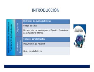 INTRODUCCIÓN
Obligatorios
Altamente
Recomendados
Marco
Internacional
Para
la
Practica
Profesional
de
Auditoría
Interna
Definición de Auditoria Interna
Código de Ética
Normas Internacionales para el Ejercicio Profesional
de la Auditoría Interna.
Consejos para la Practica
Documentos de Posición
Guías para la Práctica
 