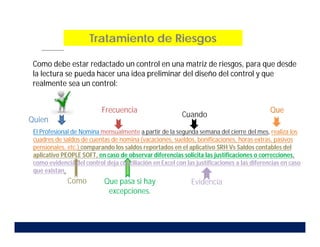 Como debe estar redactado un control en una matriz de riesgos, para que desde
la lectura se pueda hacer una idea preliminar del diseño del control y que
realmente sea un control:
El Profesional de Nomina mensualmente a partir de la segunda semana del cierre del mes, realiza los
cuadres de saldos de cuentas de nomina (vacaciones, sueldos, bonificaciones, horas extras, pasivos
pensionales, etc.) comparando los saldos reportados en el aplicativo SRH Vs Saldos contables del
aplicativo PEOPLE SOFT, en caso de observar diferencias solicita las justificaciones o correcciones,
como evidencia del control deja conciliación en Excel con las justificaciones a las diferencias en caso
que existan.
Quien
Frecuencia
Cuando
Que
Como Que pasa si hay
excepciones.
Evidencia
Tratamiento de Riesgos
 