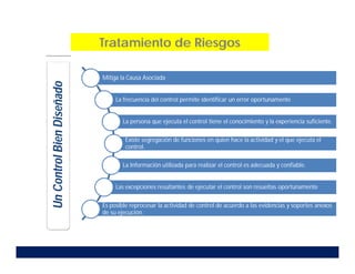 Un
Control
Bien
Diseñado
Mitiga la Causa Asociada
La frecuencia del control permite identificar un error oportunamente
La persona que ejecuta el control tiene el conocimiento y la experiencia suficiente.
Existe segregación de funciones en quien hace la actividad y el que ejecuta el
control.
La Información utilizada para realizar el control es adecuada y confiable.
Las excepciones resultantes de ejecutar el control son resueltas oportunamente
Es posible reprocesar la actividad de control de acuerdo a las evidencias y soportes anexos
de su ejecución.
Tratamiento de Riesgos
 