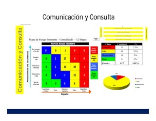 Comunicación
y
Consulta Comunicación y Consulta
 