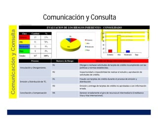 Comunicación
y
Consulta
Comunicación y Consulta
 
