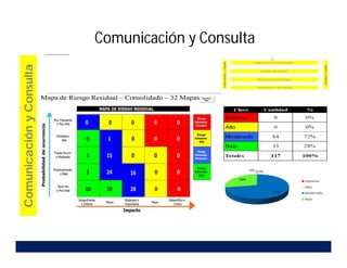 Comunicación
y
Consulta
Comunicación y Consulta
 