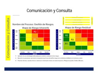 Comunicación
y
Consulta
Comunicación y Consulta
 